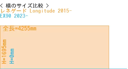#レネゲード Longitude 2015- + EX90 2023-